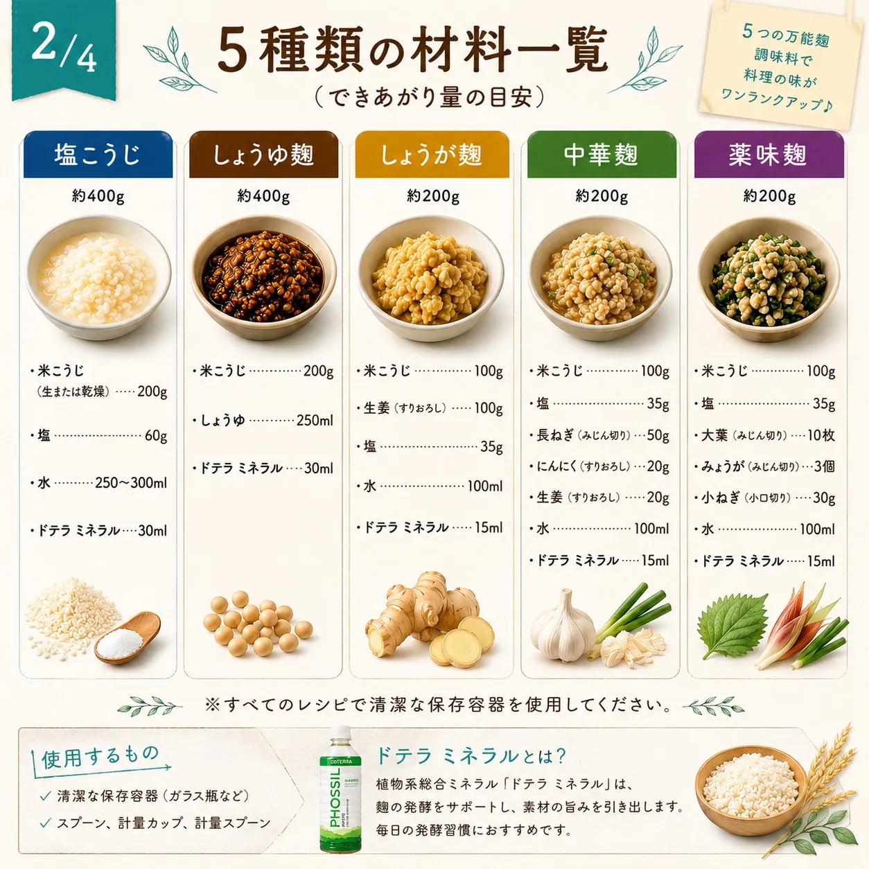 麹生活 はじめませんか?
